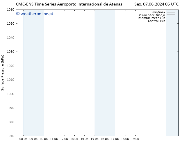 pressão do solo CMC TS Qui 13.06.2024 18 UTC