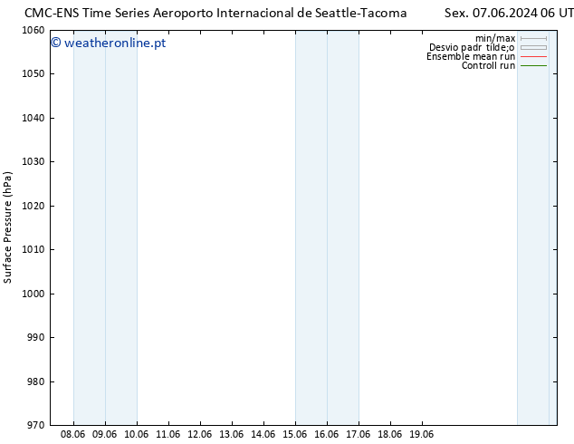 pressão do solo CMC TS Dom 09.06.2024 12 UTC