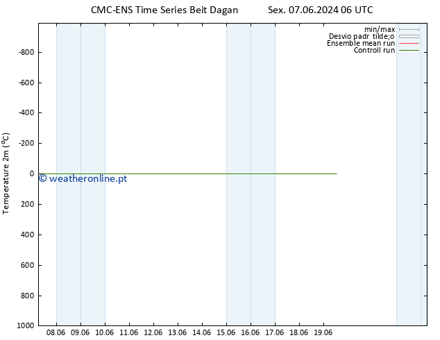 Temperatura (2m) CMC TS Seg 10.06.2024 18 UTC