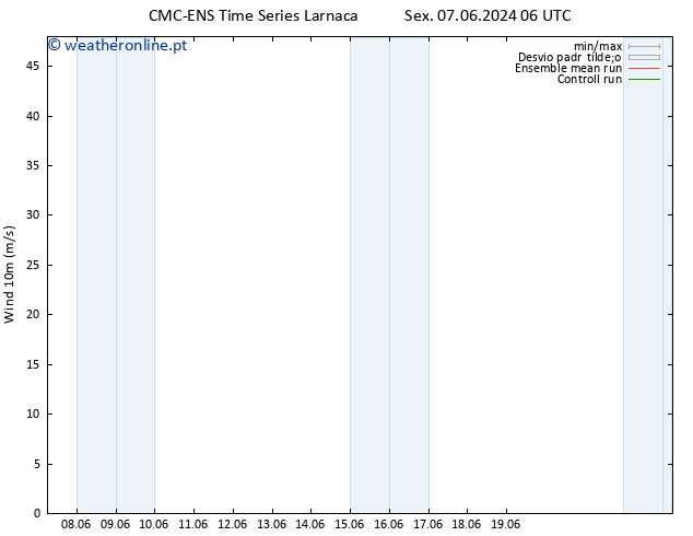 Vento 10 m CMC TS Qui 13.06.2024 18 UTC