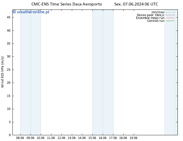 Vento 925 hPa CMC TS Sex 07.06.2024 06 UTC