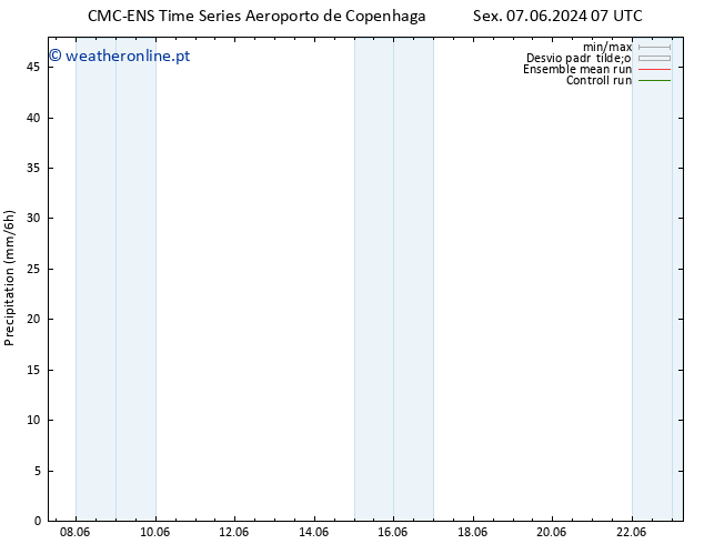precipitação CMC TS Sex 07.06.2024 07 UTC