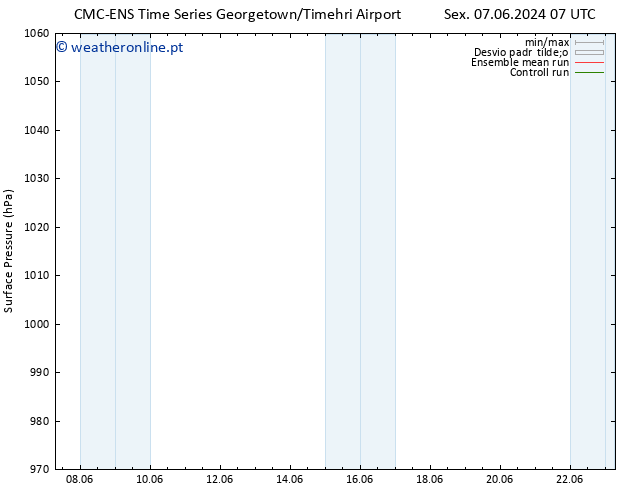 pressão do solo CMC TS Sex 14.06.2024 13 UTC