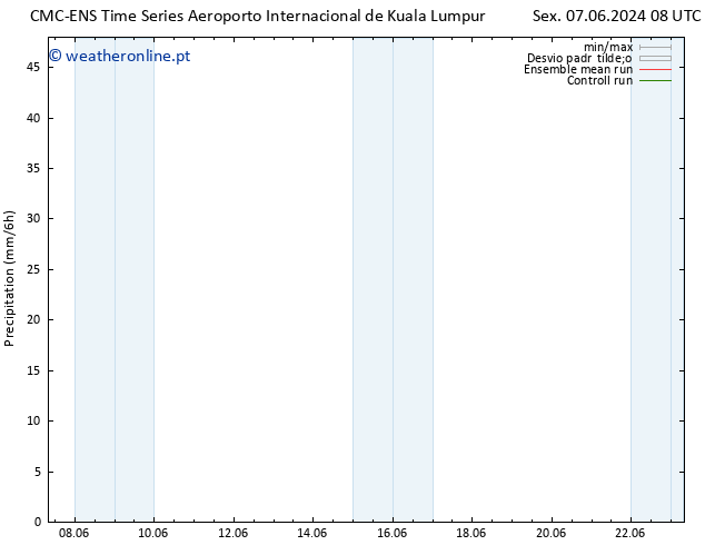 precipitação CMC TS Dom 09.06.2024 14 UTC
