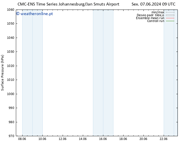 pressão do solo CMC TS Dom 09.06.2024 21 UTC