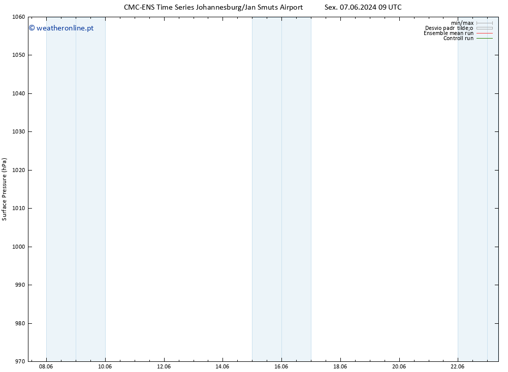 pressão do solo CMC TS Dom 09.06.2024 21 UTC