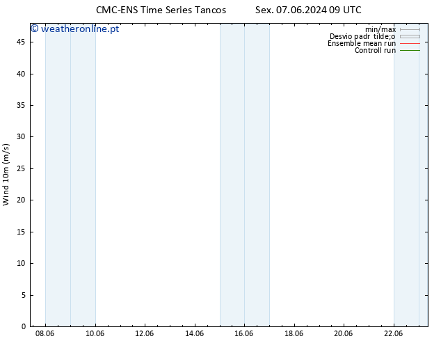 Vento 10 m CMC TS Qua 19.06.2024 15 UTC