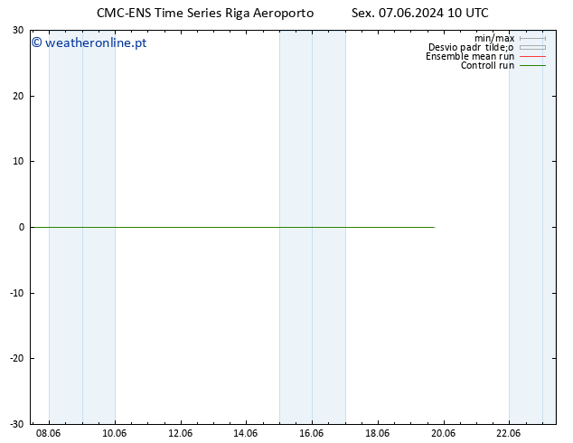 Temperatura (2m) CMC TS Sex 07.06.2024 16 UTC