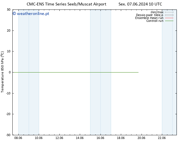 Temp. 850 hPa CMC TS Sex 14.06.2024 22 UTC