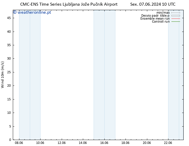 Vento 10 m CMC TS Seg 10.06.2024 10 UTC