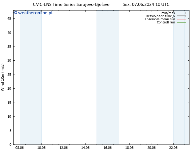 Vento 10 m CMC TS Sex 14.06.2024 22 UTC