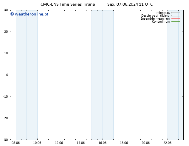 Temperatura (2m) CMC TS Sex 07.06.2024 17 UTC