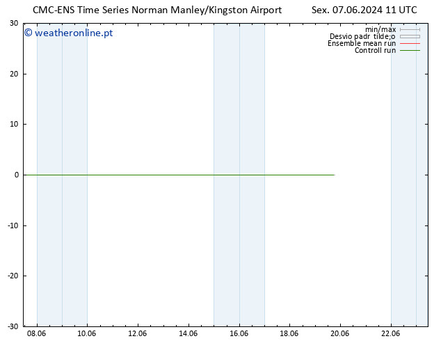 Vento 925 hPa CMC TS Sex 07.06.2024 11 UTC