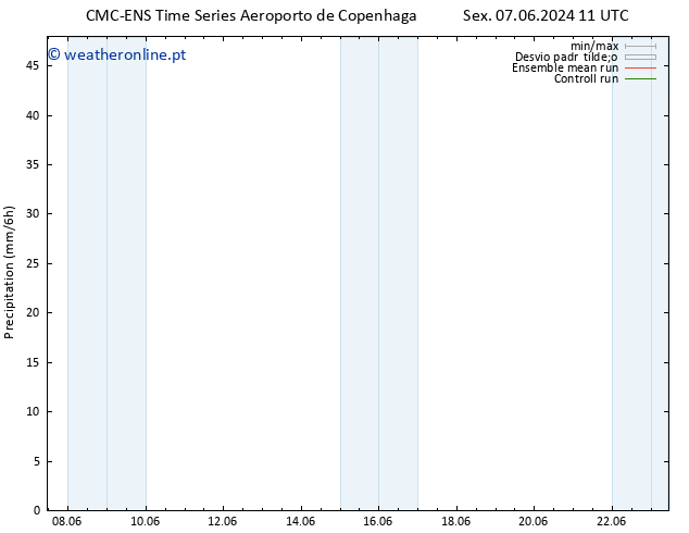 precipitação CMC TS Sáb 15.06.2024 23 UTC