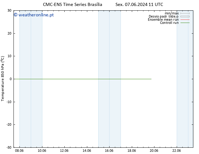 Temp. 850 hPa CMC TS Sex 07.06.2024 11 UTC