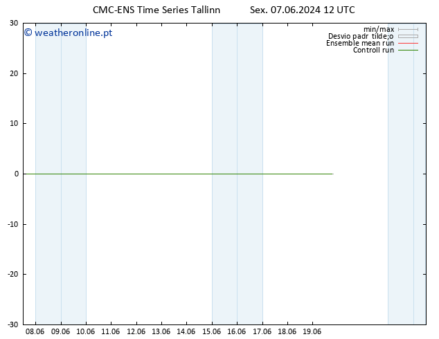 Height 500 hPa CMC TS Sex 07.06.2024 18 UTC