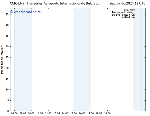 precipitação CMC TS Sáb 08.06.2024 12 UTC