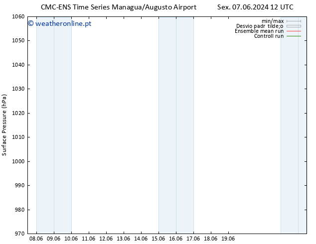 pressão do solo CMC TS Sáb 08.06.2024 12 UTC