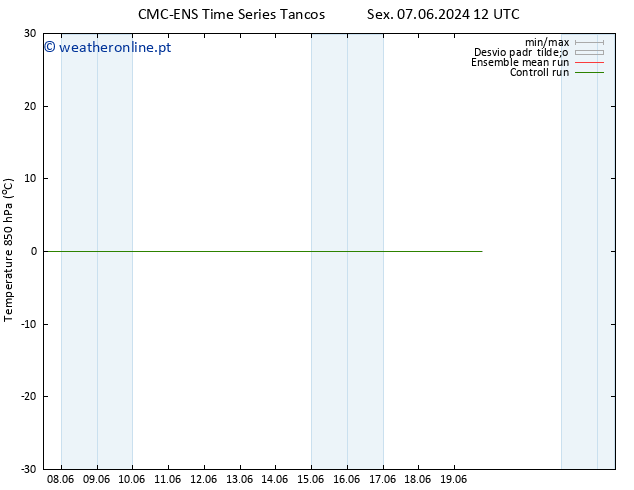 Temp. 850 hPa CMC TS Dom 09.06.2024 12 UTC