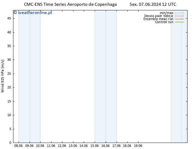 Vento 925 hPa CMC TS Seg 10.06.2024 00 UTC