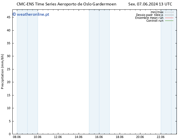 precipitação CMC TS Seg 17.06.2024 13 UTC