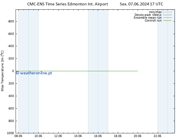 temperatura máx. (2m) CMC TS Sex 07.06.2024 17 UTC