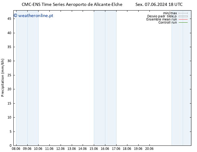 precipitação CMC TS Sáb 08.06.2024 18 UTC
