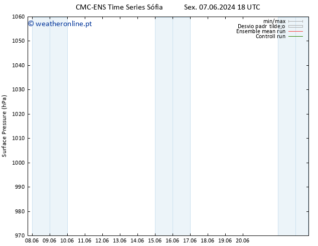 pressão do solo CMC TS Sáb 08.06.2024 18 UTC