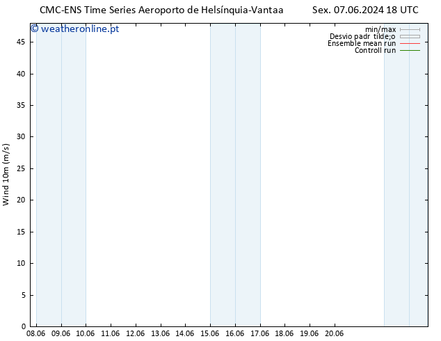 Vento 10 m CMC TS Ter 11.06.2024 06 UTC