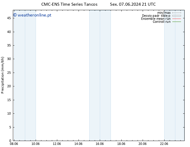 precipitação CMC TS Sáb 08.06.2024 21 UTC