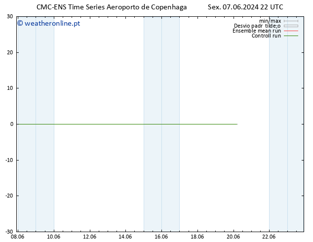 Height 500 hPa CMC TS Sáb 08.06.2024 04 UTC