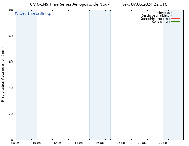 Precipitation accum. CMC TS Sex 07.06.2024 22 UTC