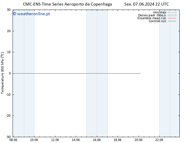 Temp. 850 hPa CMC TS Seg 17.06.2024 22 UTC
