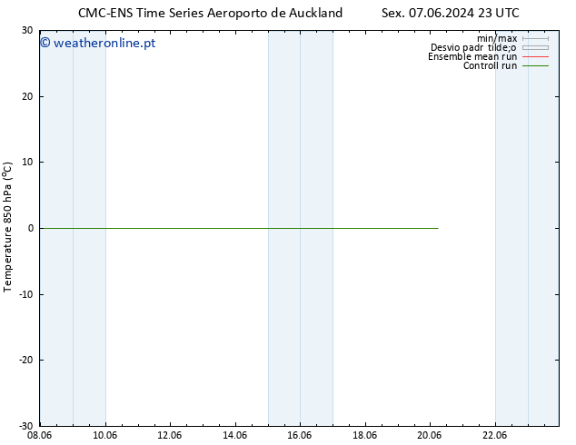 Temp. 850 hPa CMC TS Sex 07.06.2024 23 UTC