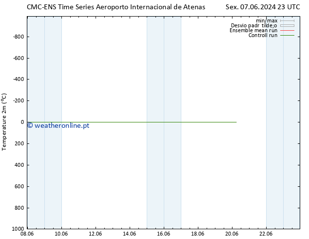 Temperatura (2m) CMC TS Ter 11.06.2024 23 UTC