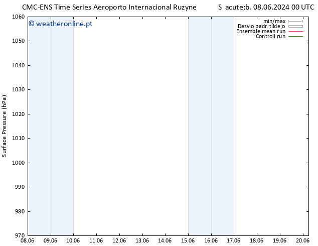 pressão do solo CMC TS Sex 14.06.2024 00 UTC
