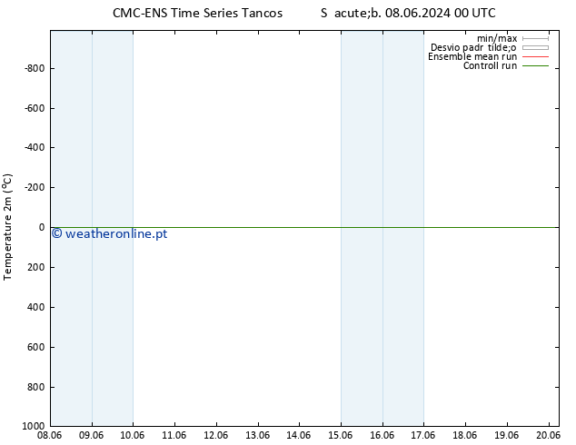 Temperatura (2m) CMC TS Dom 16.06.2024 12 UTC