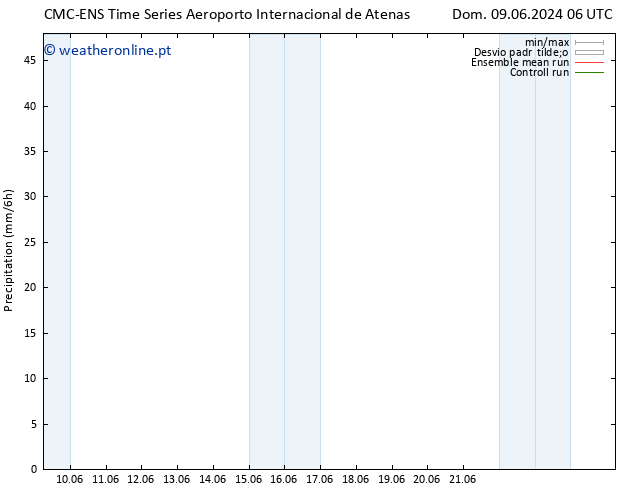 precipitação CMC TS Sex 14.06.2024 06 UTC