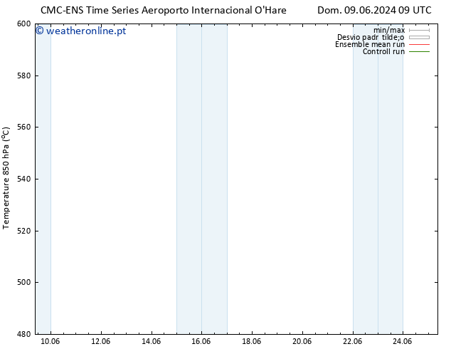Height 500 hPa CMC TS Qua 12.06.2024 21 UTC