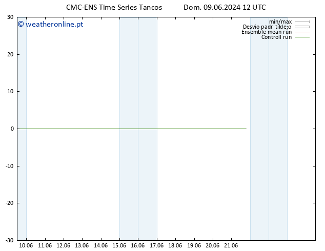 Height 500 hPa CMC TS Seg 10.06.2024 00 UTC