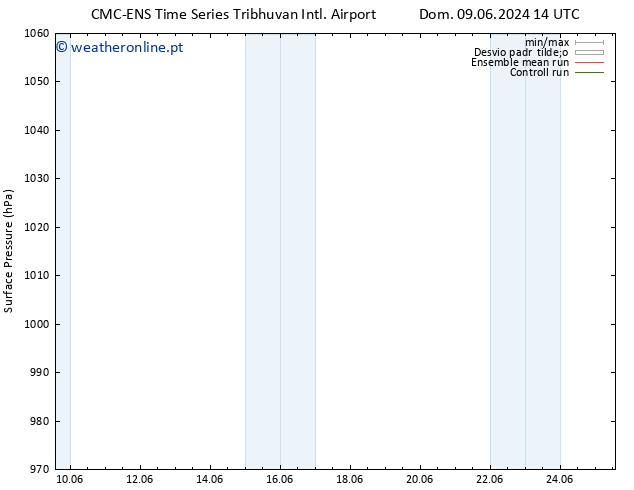 pressão do solo CMC TS Sáb 15.06.2024 14 UTC
