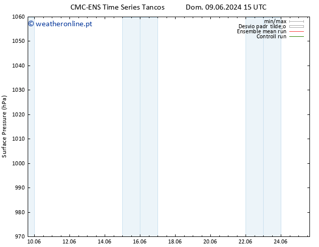 pressão do solo CMC TS Qua 12.06.2024 09 UTC