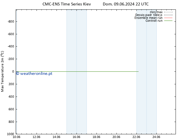 temperatura máx. (2m) CMC TS Seg 10.06.2024 22 UTC