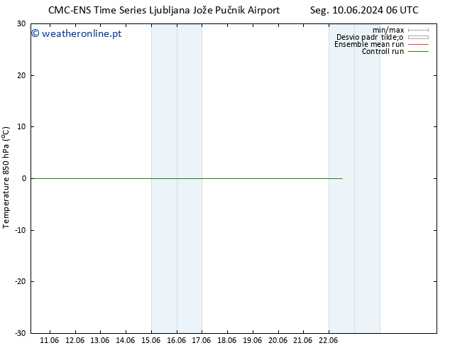 Temp. 850 hPa CMC TS Seg 10.06.2024 06 UTC
