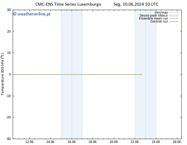 Temp. 850 hPa CMC TS Qua 12.06.2024 16 UTC