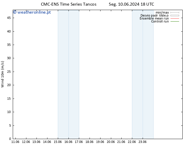 Vento 10 m CMC TS Ter 11.06.2024 18 UTC