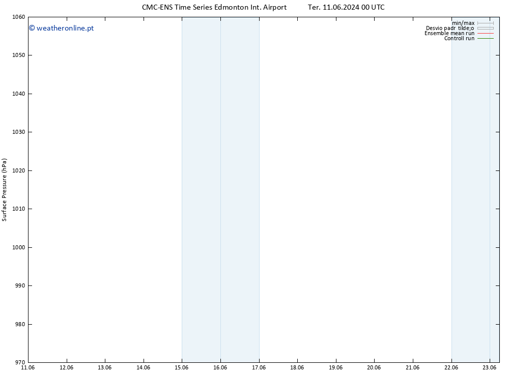 pressão do solo CMC TS Ter 11.06.2024 06 UTC