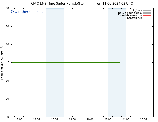 Temp. 850 hPa CMC TS Qui 13.06.2024 08 UTC
