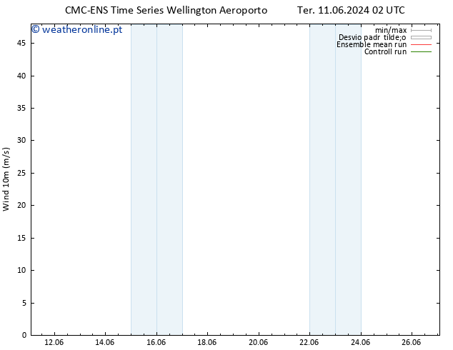 Vento 10 m CMC TS Ter 11.06.2024 02 UTC