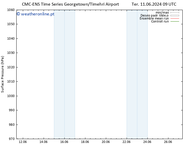 pressão do solo CMC TS Qua 19.06.2024 21 UTC